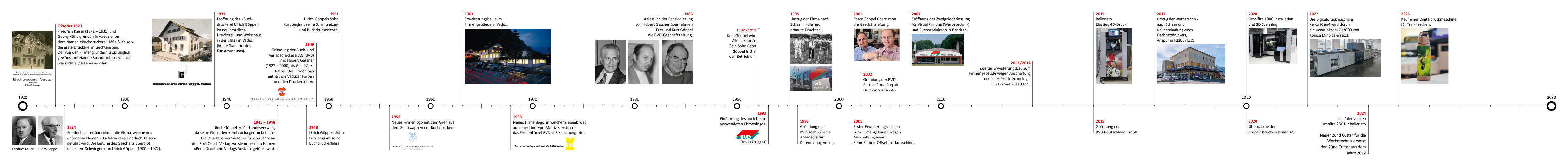 BVD Geschichte